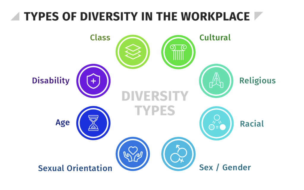 39 Types of Diversity in the Workplace to Know